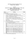 Đáp án đề thi tốt nghiệp cao đẳng nghề khóa 3 (2009-2012) - Nghề: Lập trình máy tính - Môn thi: Lý thuyết chuyên môn nghề - Mã đề thi: DA LTMT-LT12