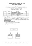 Đáp án đề thi tốt nghiệp cao đẳng nghề khóa 3 (2010-2012) - Nghề: Quản trị doanh nghiệp vừa và nhỏ - Môn thi: Thực hành nghề - Mã đề thi: DA QTDNVVN-TH46