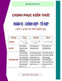 Cẩm nang mùa thi Chinh phục kiến thức: Hoán vị - Chỉnh hợp - Tổ hợp (Lớp 11 & ôn thi THPT Quốc gia)