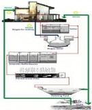 Xây dựng trạm xử lý nước thải khu công nghiệp