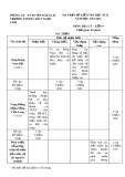 Ma trận đề kiểm tra học kì II môn Địa lý lớp 9 năm 2015-2016 - Phòng GD&ĐT huyện Đăk Glei