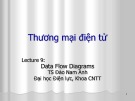 Bài giảng Thương mại điện tử: Lecture 9 - TS. Đào Nam Anh