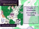 Lecture International accounting (4/e): Chapter 2 - Timothy Doupnik, Hector Perera