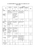 Ma trận đề kiểm tra KSCL học kì I năm học 2016-2017 môn Toán 7 (Đề số 1)