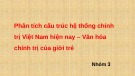 Đề tài: Phân tích cấu trúc hệ thống chính trị Việt Nam hiện nay - Văn hóa chính trị của giới trẻ