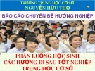 Báo cáo chuyên đề hướng nghiệp: Phân luồng học sinh các hướng đi sau tốt nghiệp trung học cơ sở