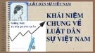 Bài giảng Luật dân sự Việt Nam - TS. Bùi Quang Xuân