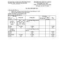 Đề kiểm tra HK 1 môn Tin học lớp 11 năm 2015 - THPT Chuyên Lê Quý Đôn