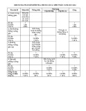 Đề kiểm tra 1 tiết môn Hình học 11 năm 2014 - THPT Phan Chu Trinh