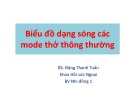 Bài giảng Biểu đồ dạng sóng các mode thở thông thường - Đặng Thanh Tuấn