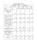 Đề thi HK 1 môn Lịch sử lớp 12 năm 2016 - THPT Thanh Bình 1