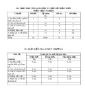 Đề kiểm tra 1 tiết môn Giải tích 12 năm 2017 - THPT Bác Ái (Bài số 1)