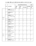 Đề thi thử THPT Quốc gia năm học 2017-2018 môn Toán - THPT Trần Suyền