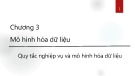 Bài giảng Chương 3: Mô hình hóa dữ liệu (Quy tắc nghiệp vụ và mô hình hóa dữ liệu)