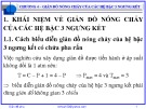 Bài giảng Giản đồ pha: Chương 4 - Nguyễn Văn Hòa