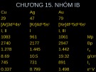 Bài giảng Hóa học - Chương 15: Nhóm IB