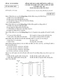 Đề thi thử THPT Quốc gia môn Địa lí năm 2017 - Sở GD&ĐT Ninh Bình - Mã đề 203