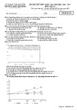 Đề thi thử THPT Quốc gia môn Địa lí năm 2017 - THPT Phú Bình - Mã đề 256