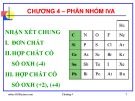 Bài giảng Hóa học vô cơ: Chương 4 - GV. Nguyễn Văn Hòa