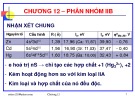 Bài giảng Hóa học vô cơ: Chương 12 - GV. Nguyễn Văn Hòa