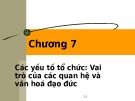 Bài giảng Đạo đức kinh doanh và văn hoá doanh nghiệp trong hội nhập quốc tế: Chương 7 - TS. Phạm Văn Tài