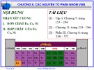 Bài giảng Hóa vô cơ A: Chương 10 - Nguyễn Văn Hòa