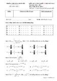 Đề kiểm tra 15 phút lần 4 môn Giải tích lớp 12 năm 2016-2017 - THPT Hàm Thuận Bắc - Mã đề 245