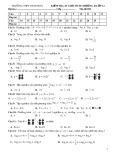 Đề kiểm tra 1 tiết môn Giải tích lớp 12 chương 2 - THPT Thanh Hà - Mã đề 058