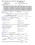 Đề kiểm tra 1 tiết Đại số 10 chương 4 năm 2017-2018 có đáp án - Trường THPT Trần Cao Vân