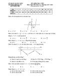 Đề kiểm tra 1 tiết Giải tích 12 chương 1 năm 2017-2018 - Trường THPT Ba Tơ