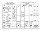 Đề kiểm tra 1 tiết HK1 môn Tin học 10 năm 2017-2018 có đáp án - Trường THPT Tôn Đức Thắng