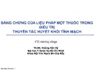 Bài giảng Bằng chứng liệu pháp một thuốc trong điều trị thuyên tắc khối tĩnh mạch - TS.BS. Hoàng Văn Sỹ