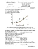 Đề thi thử THPT Quốc gia lần 1 môn Địa lí lớp 10 năm 2018-2019 - THPT Ngô Sĩ Liên - Mã đề 105