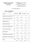 Đề thi học kì 2 môn Tin học 10 năm 2017-2018 có đáp án - Trường THPT chuyên Lê Quý Đôn