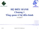 Bài giảng Hệ điều hành: Chương 1 - ThS. Phan Đình Duy