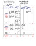 Đề thi học kì 2 môn Tin học 9 năm 2017-2018 có đáp án - Trường THCS Đăk Nang