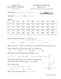 Đề thi học kì 1 môn Toán 12 năm 2017- 2018 - Trường THPT Lý Thánh Tông - Mã đề 003