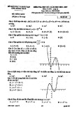 Đề thi học kì 1 môn Toán 12 năm 2018-2019 có đáp án - Sở GD&ĐT Đồng Tháp - Mã đề 169