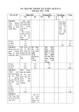 Đề thi học kì 2 môn Lịch sử 8 năm 2017-2018 có đáp án - Trường THCS Sốp Cộp