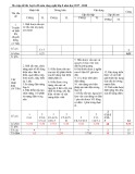 Đề thi học kì 2 môn Công nghệ 8 năm 2017-2018 có đáp án - Trường THCS Minh Tân