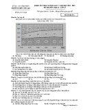 Đề thi thử THPT Quốc gia môn Địa lí năm 2019 lần 3 - THPT Yên Lạc 2 - Mã đề 311