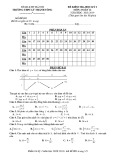 Đề thi học kì 2 môn Toán 12 năm 2018-2019 - Trường THPT Lý Thánh Tông
