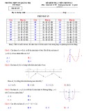 Đề kiểm tra 1 tiết chương 1 Giải tích 12 năm học 2018-2019 có đáp án - Trường THP thị xã Quảng Trị