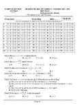 Đề thi học kì 1 môn Toán 12 năm 2018-2019 có đáp án - Trường THPT Lê Quý Đôn