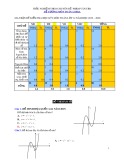 Đề cương ôn tập học kì 1 môn Toán 12 năm 2019-2020 - Trường THPT Uông Bí