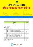 Giải bài tập Hóa bằng phương pháp đồ thị