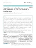 Quantitative trait loci analysis and genomewide comparison for silique related traits in Brassica napus