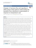 Changes in hormone flux and signaling in white spruce (Picea glauca) seeds during the transition from dormancy to germination in response to temperature cues