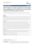 Global insights into high temperature and drought stress regulated genes by RNA-Seq in economically important oilseed crop Brassica juncea