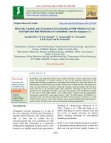 Diversity analysis and assessment of association of SSR markers to late leaf spot and rust resistance in groundnut (Arachis hypogaea L.)